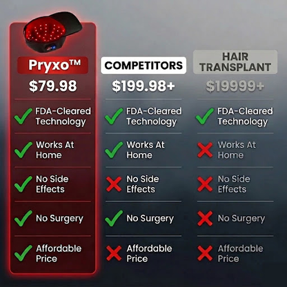 🔥 Advanced Clinical-Grade Red Light Hair Regrowth Therapy Cap