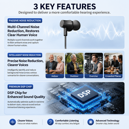 🔥 Today Only! Pryxo™ Smart Hearing Aid — Crystal Clear Sound, 3 Noise Reduction Modes & All-Day Comfort 👂✨