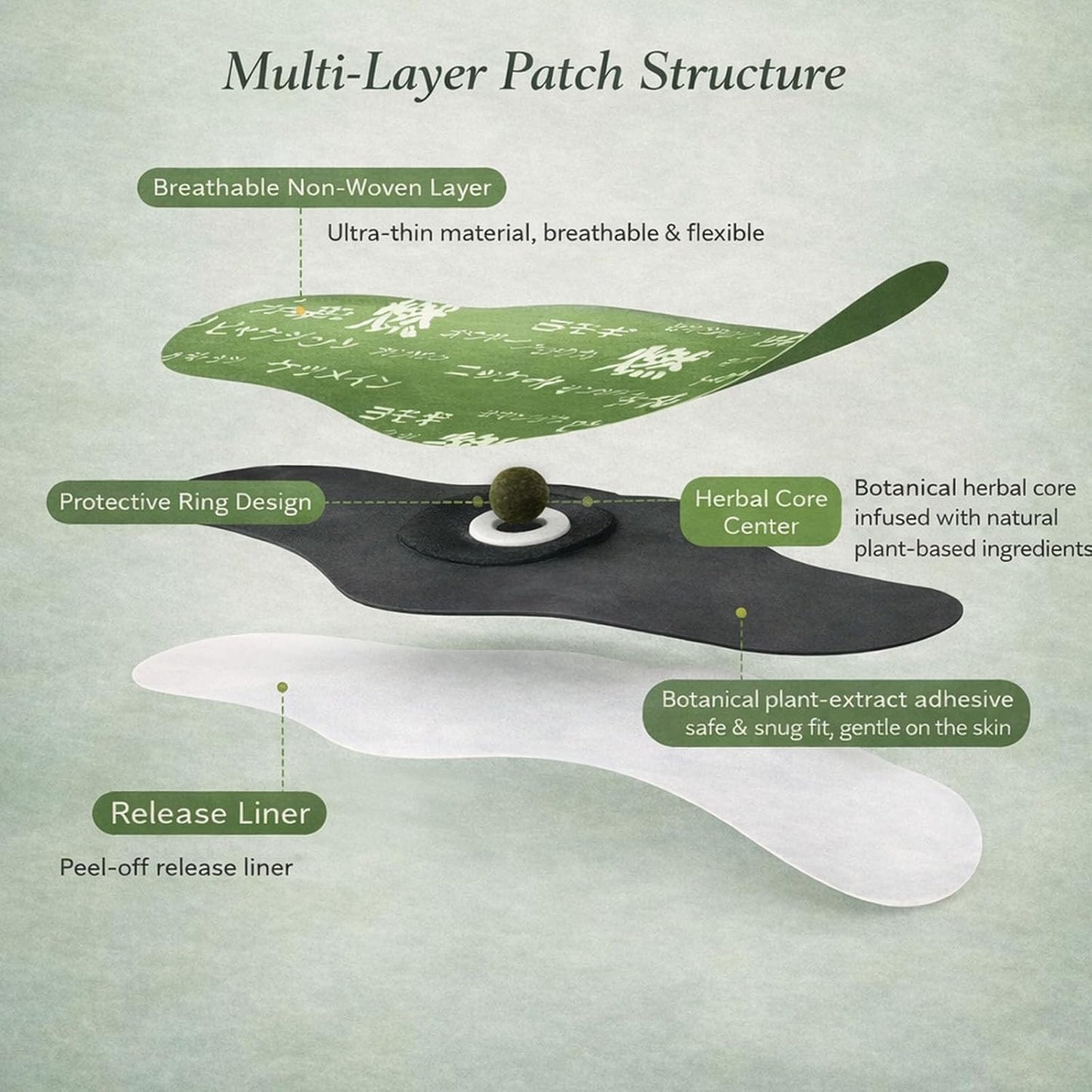 LUMIVO™ Herbal Balance Patch — Japanese Kampo Formula
